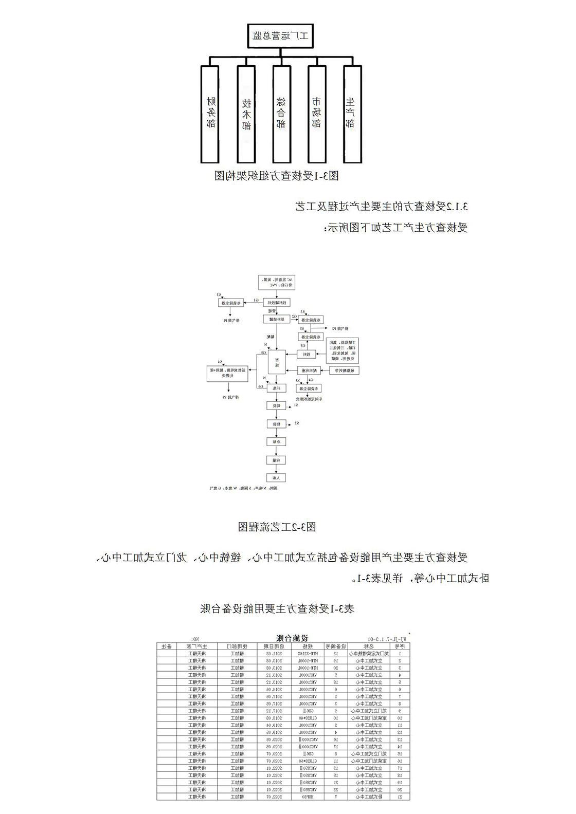 2021温室气体排放核查报告_06